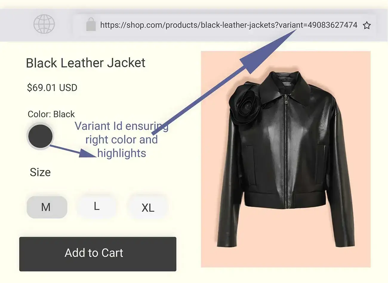 An image illustrating highlighted product color variant when users are redirected to product details page